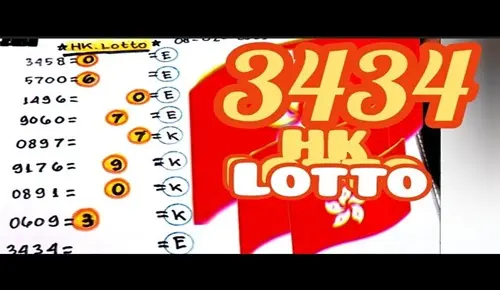 Memastikan Akurasi, Panduan Rinci Untuk Membuat Prediksi Hk Malam Ini